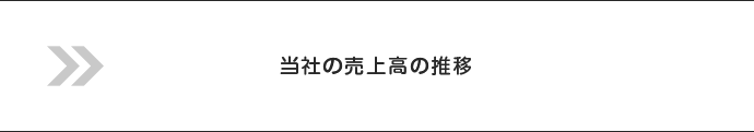 当社の売上高の推移